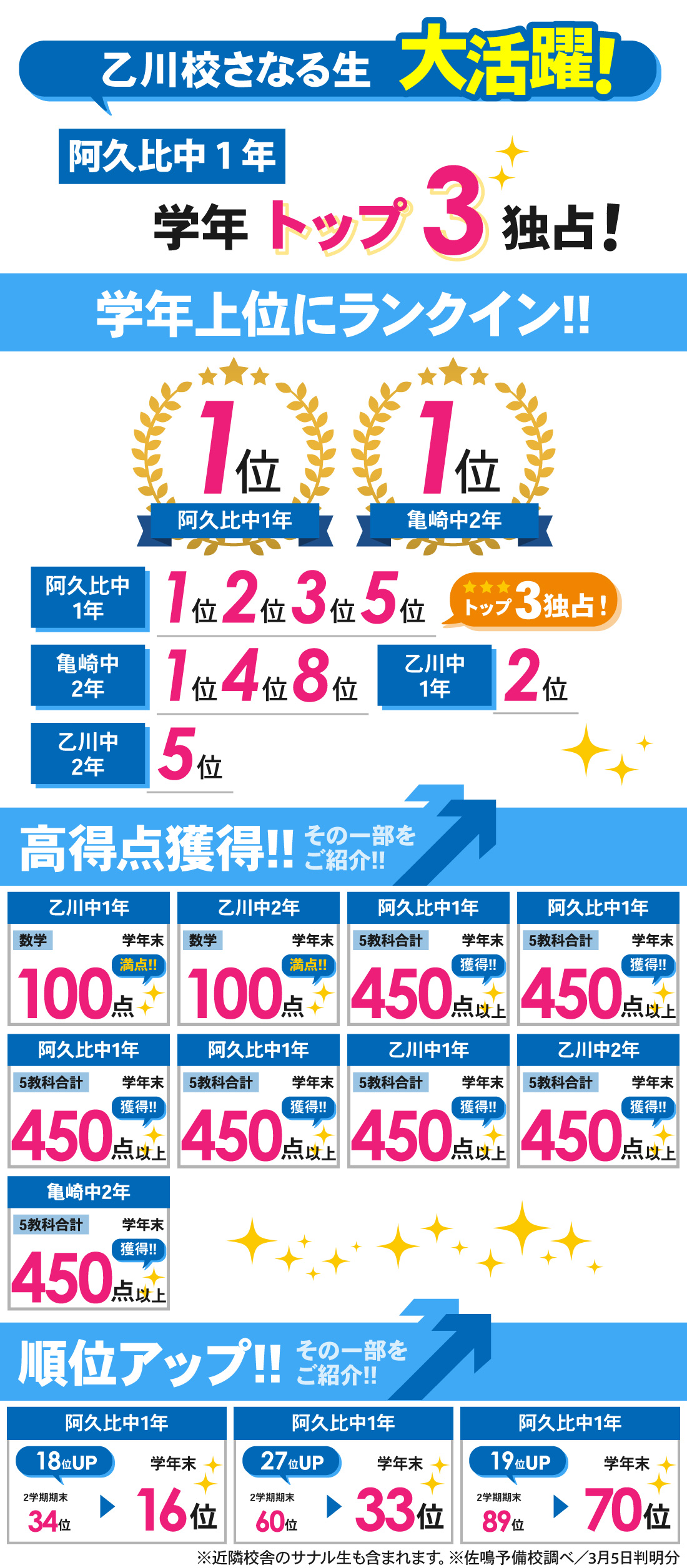 乙川校_学年末テスト結果