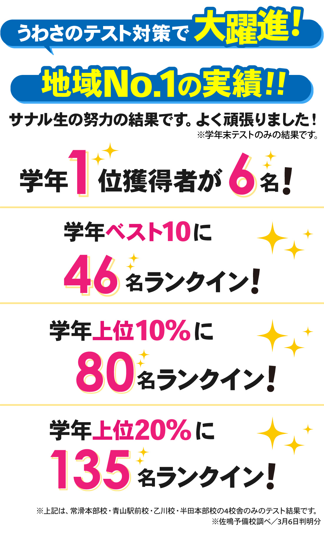 半田本部校_学年末テスト（中1・中2）結果