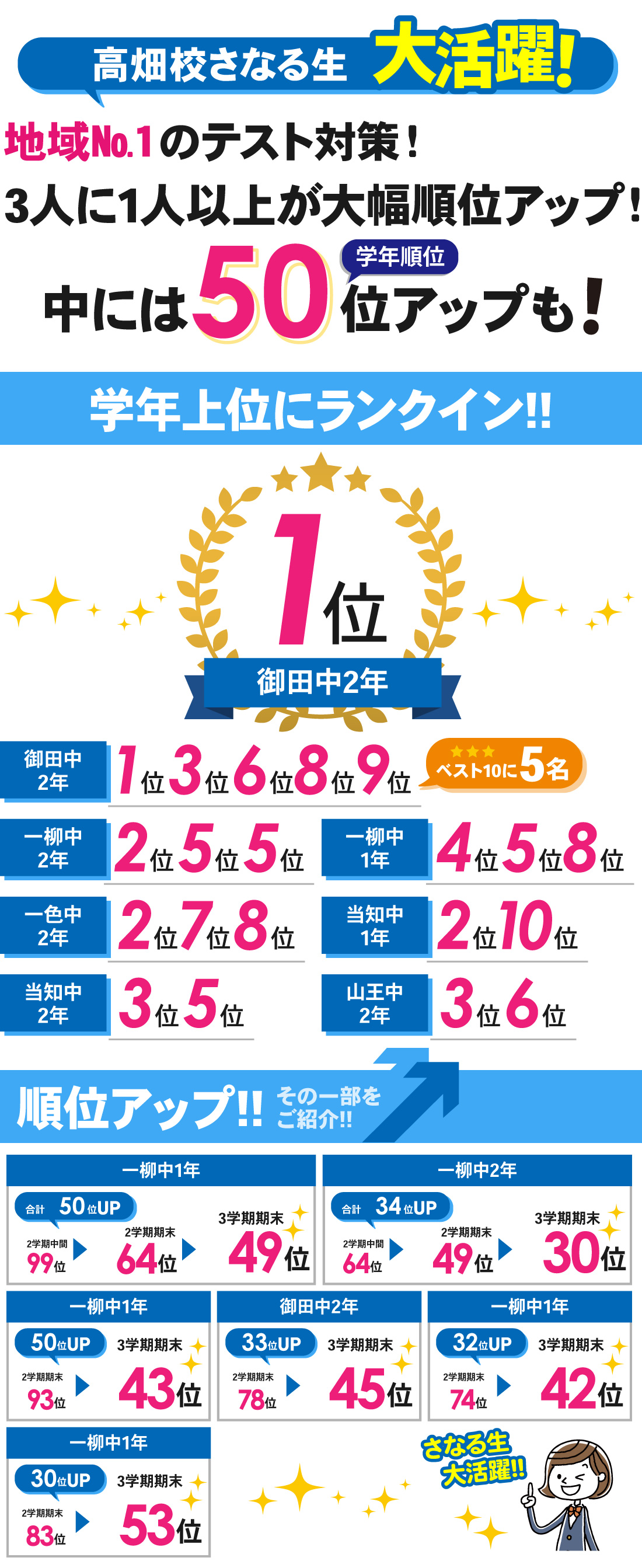 高畑校_3学期期末テスト結果