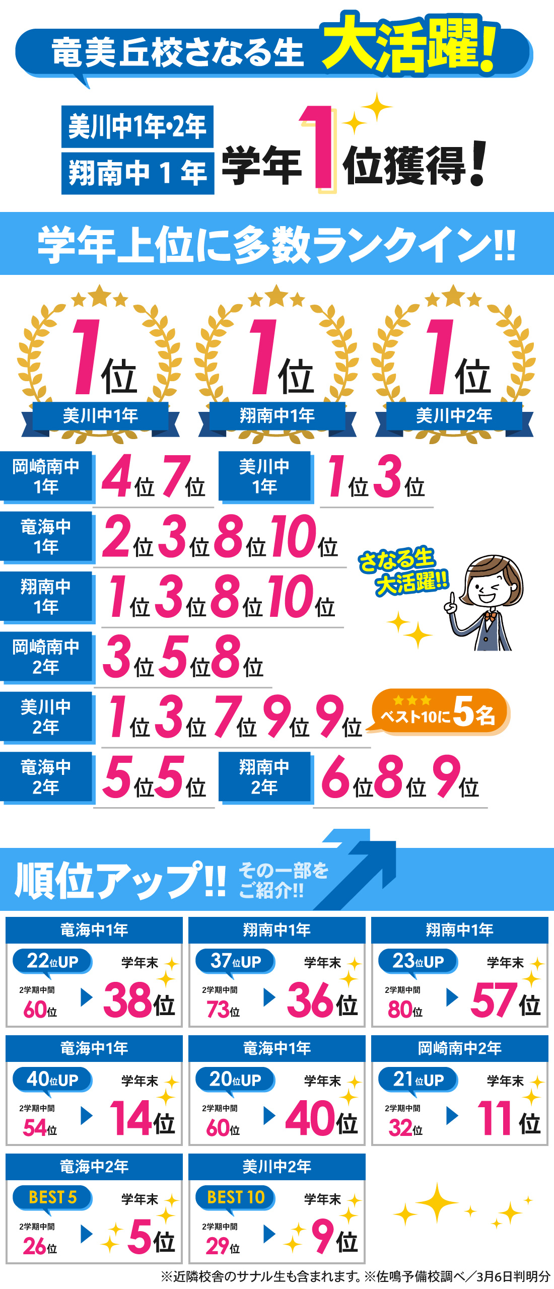 竜美丘校_学年末テスト結果