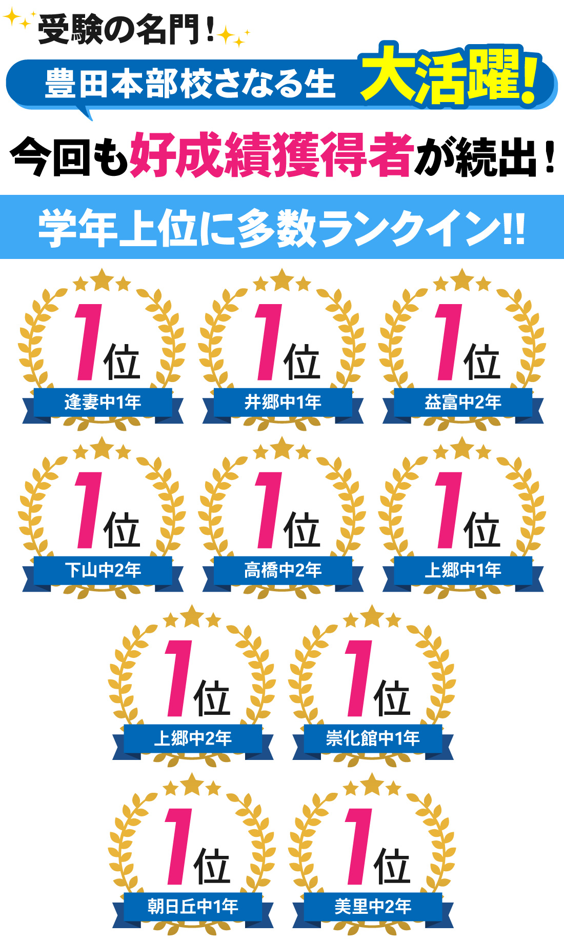 豊田本部校_学年末テスト結果