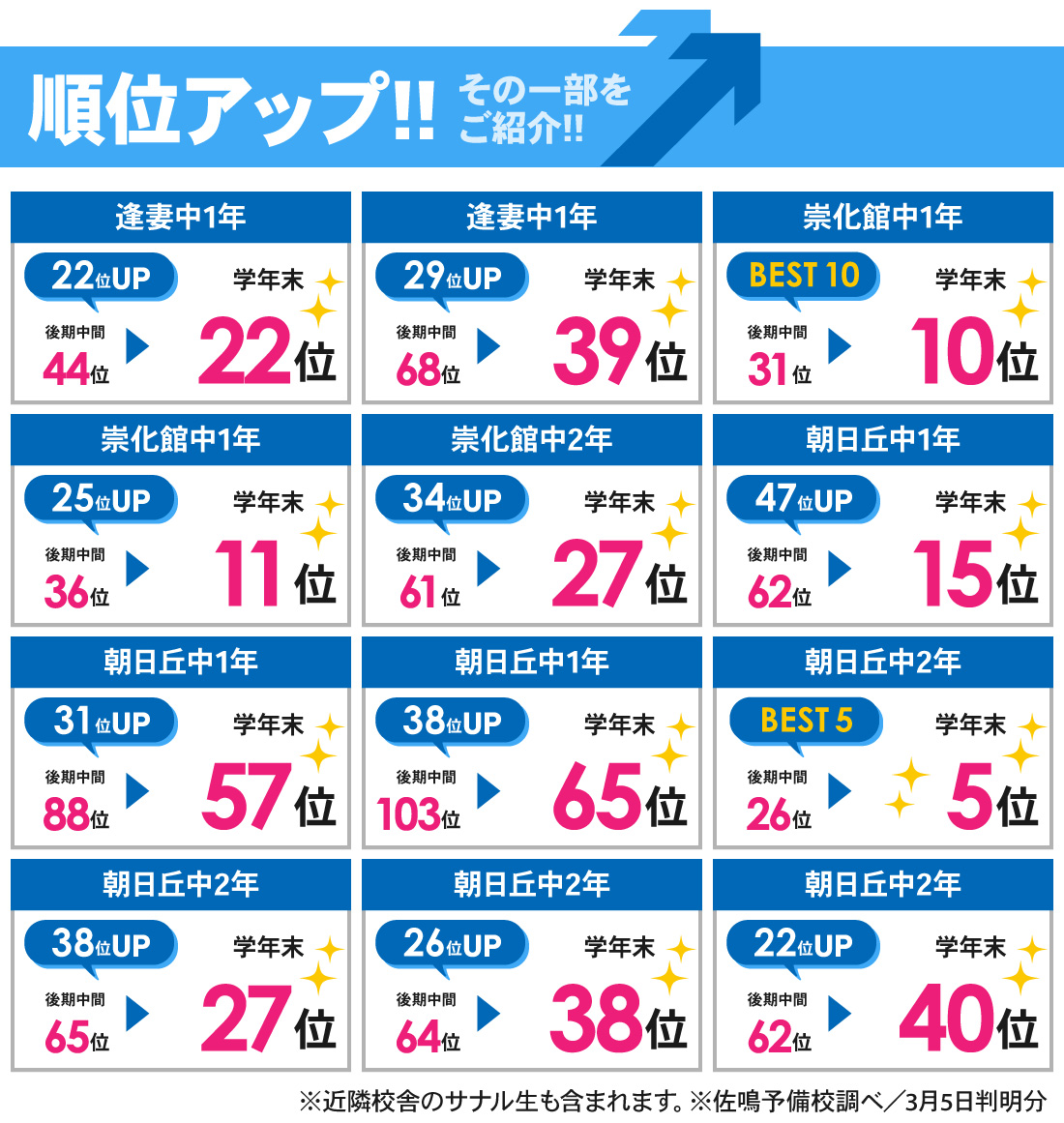 豊田本部校_学年末テスト結果