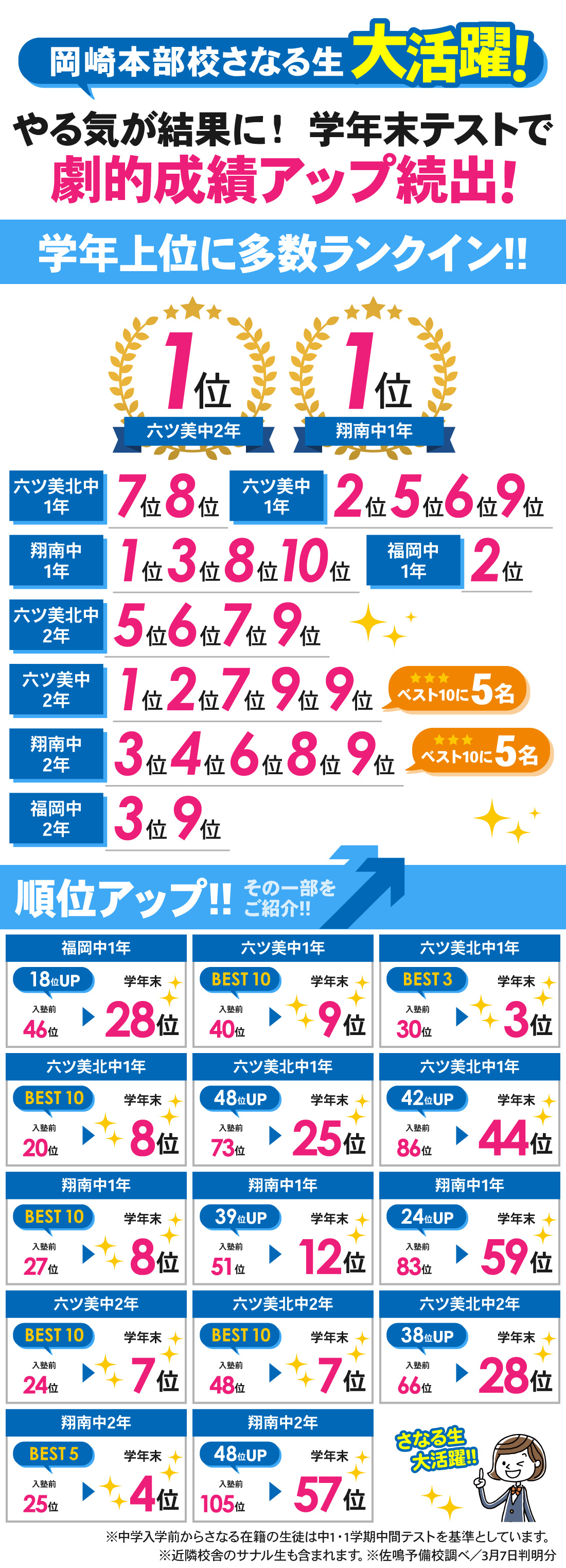 岡崎本部校_学年末テスト結果
