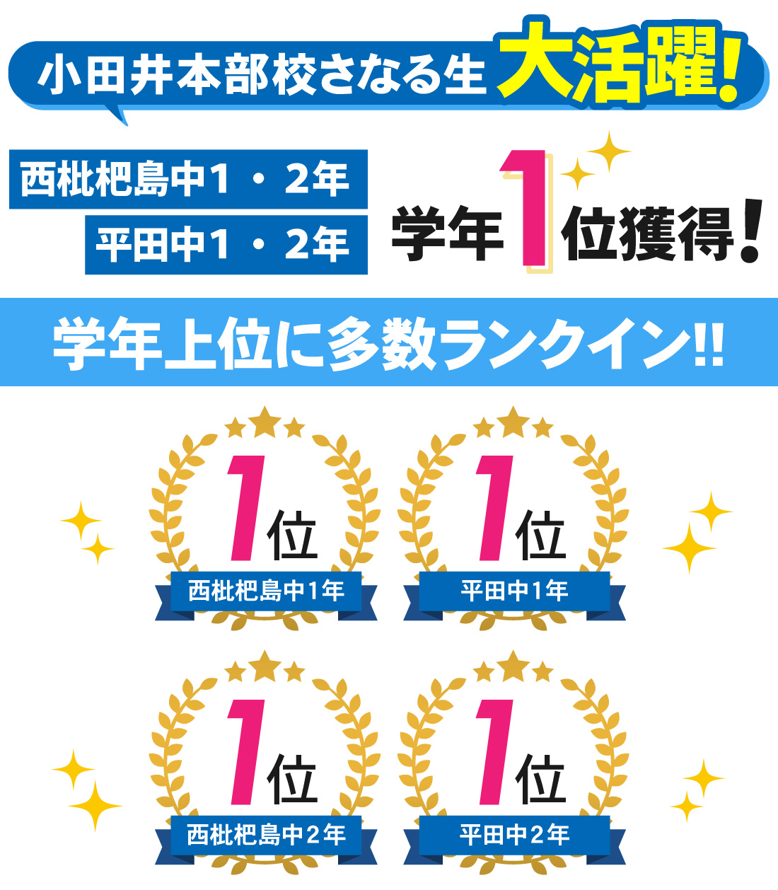 小田井本部校_3学期学年末テスト結果