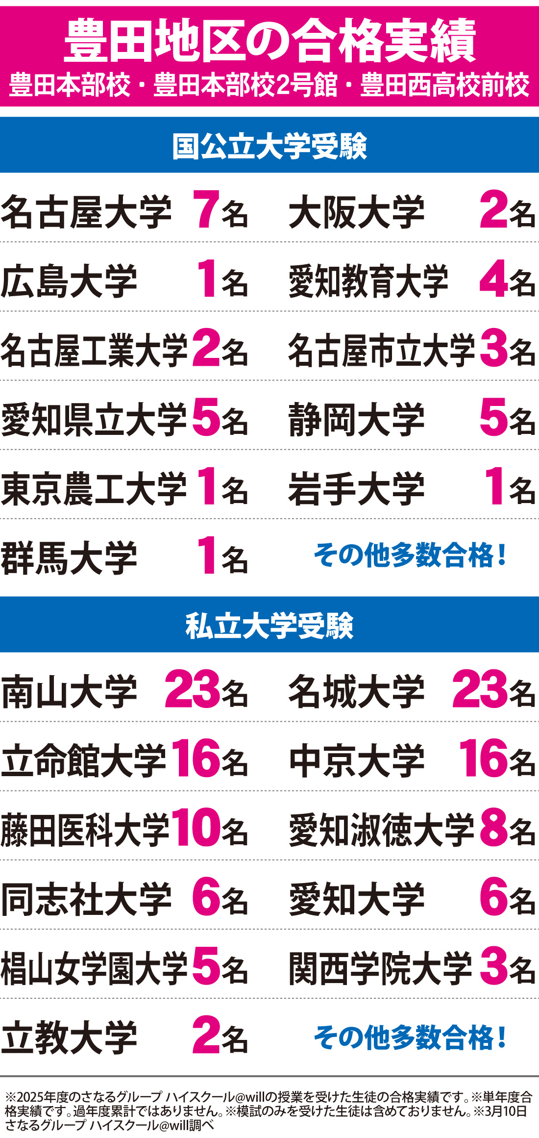 2026年度 大学入試 合格実績