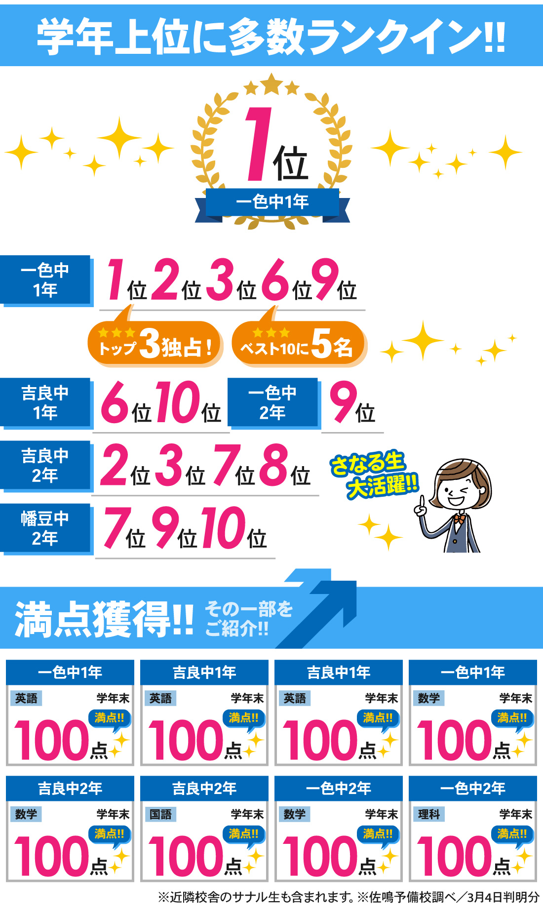 吉良吉田校_学年末テスト結果