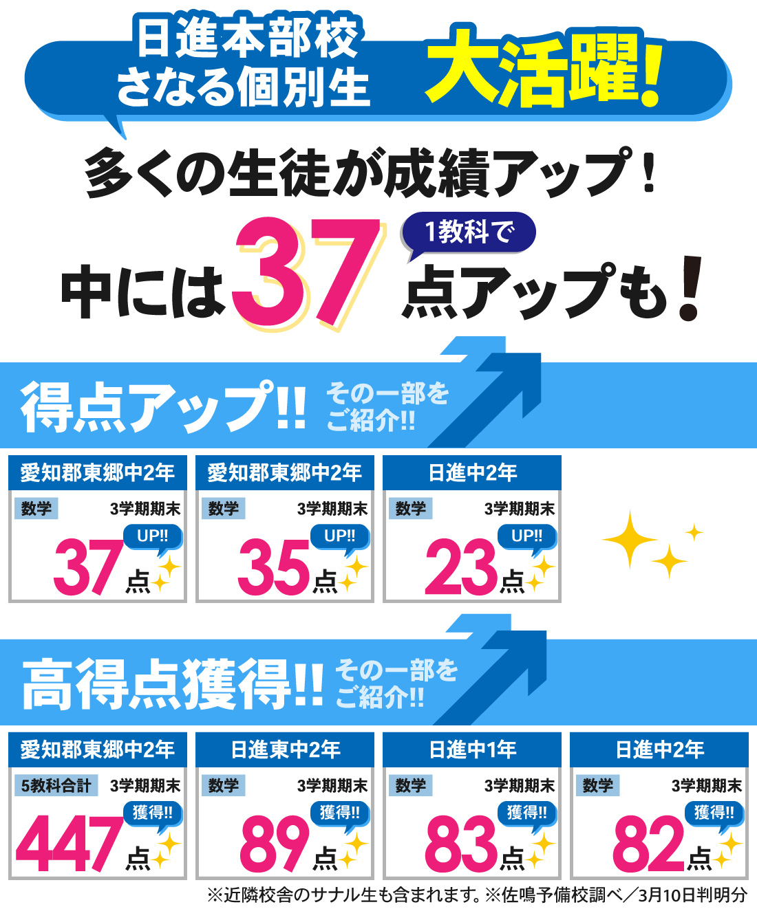 日進本部校_3学期期末テスト結果