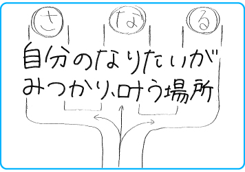瀬戸口駅前校_卒業生の声