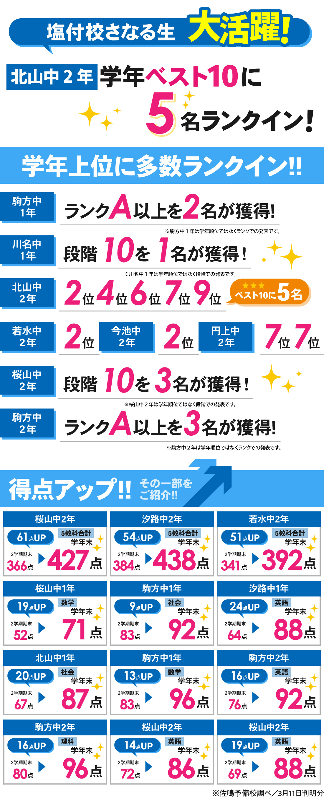 塩付校_3学期学年末テスト結果