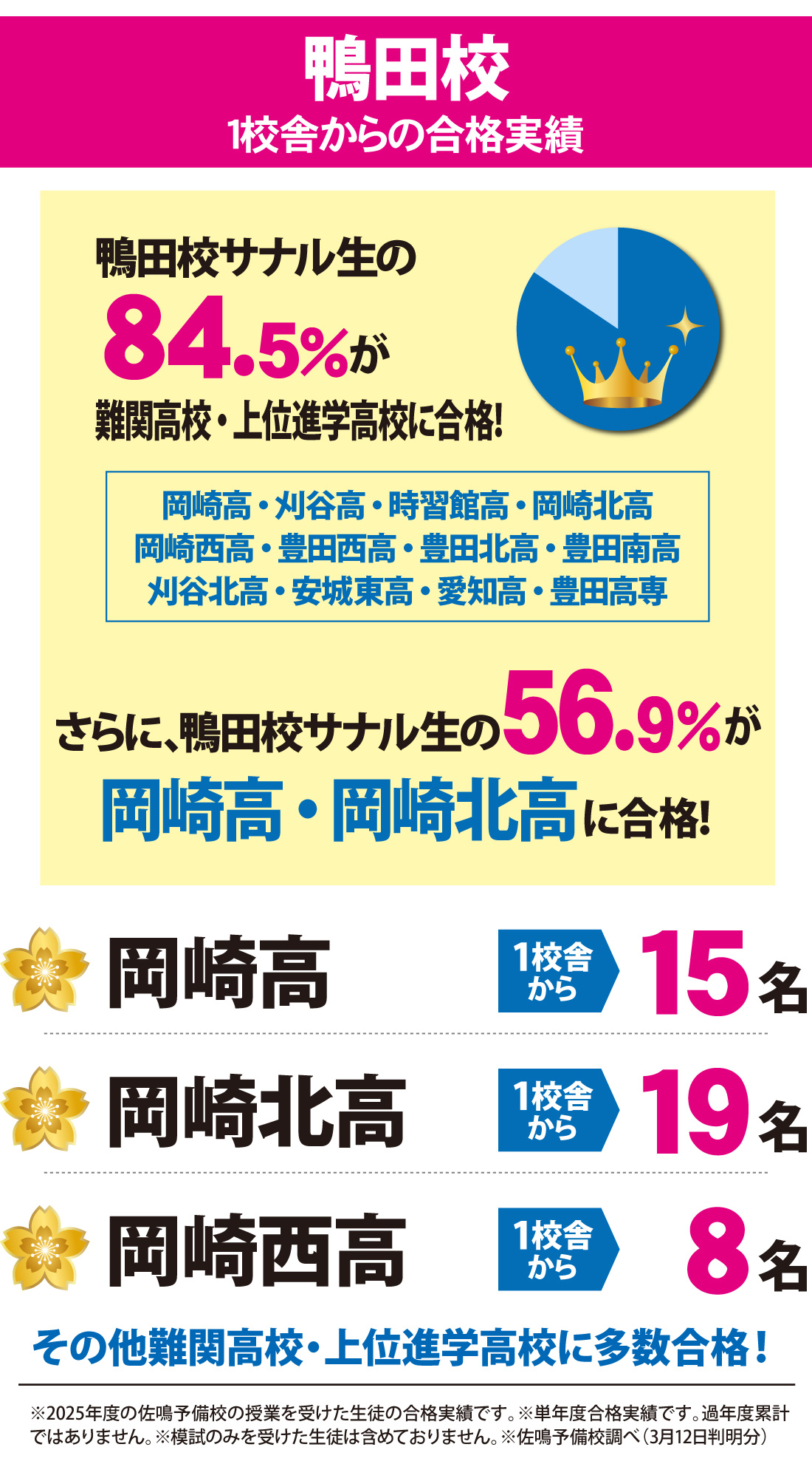 愛知県高校入試 合格実績