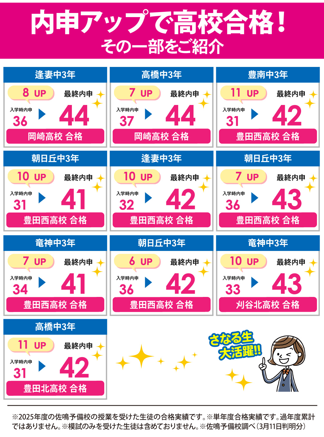 2026年度 愛知県高校入試 合格実績