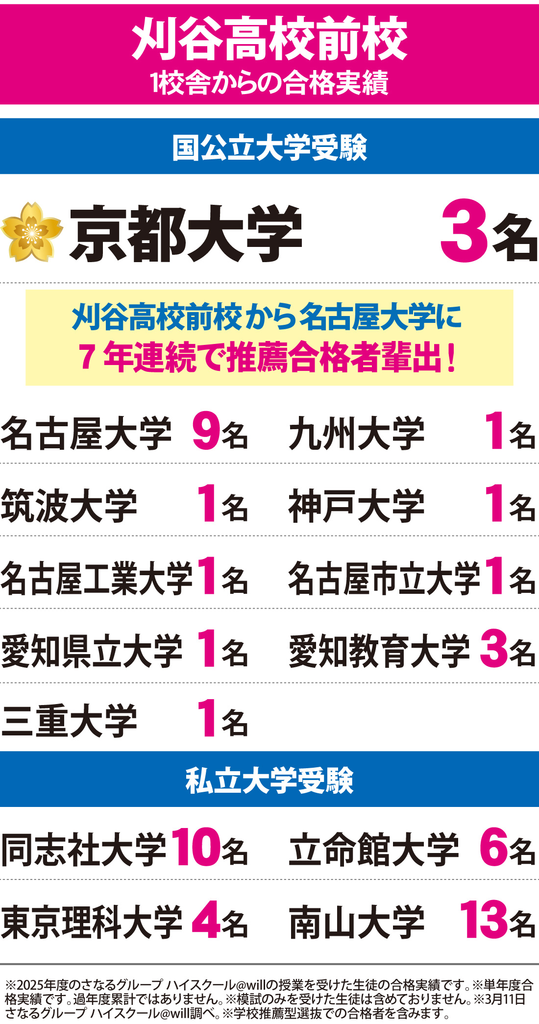 2026年度 大学入試 合格実績