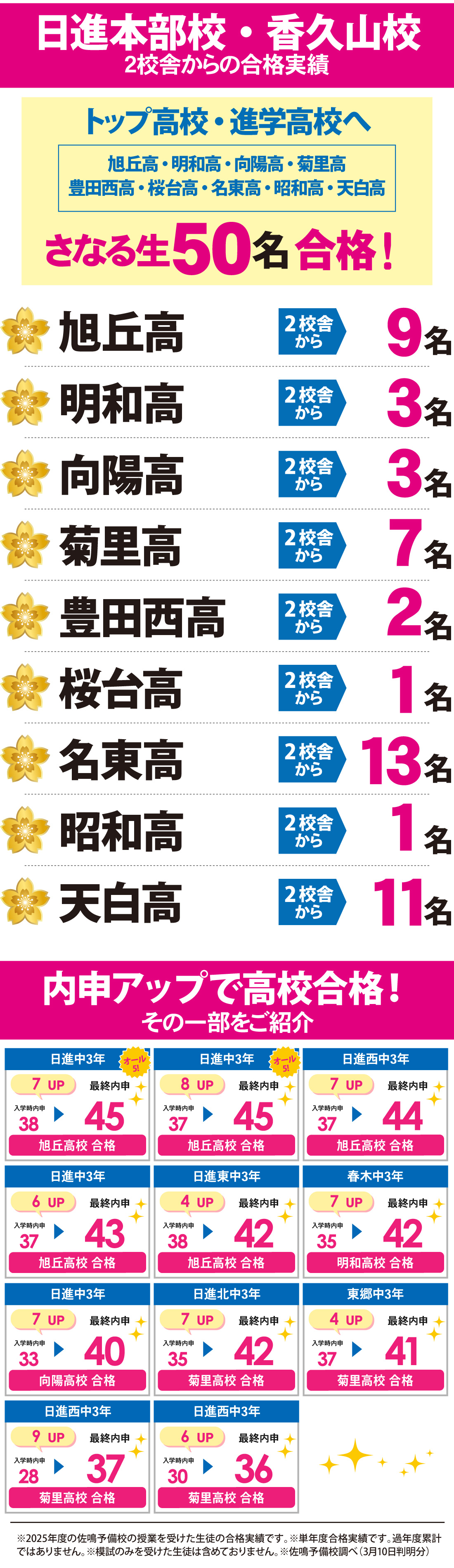 2026年度 愛知県高校入試 合格実績