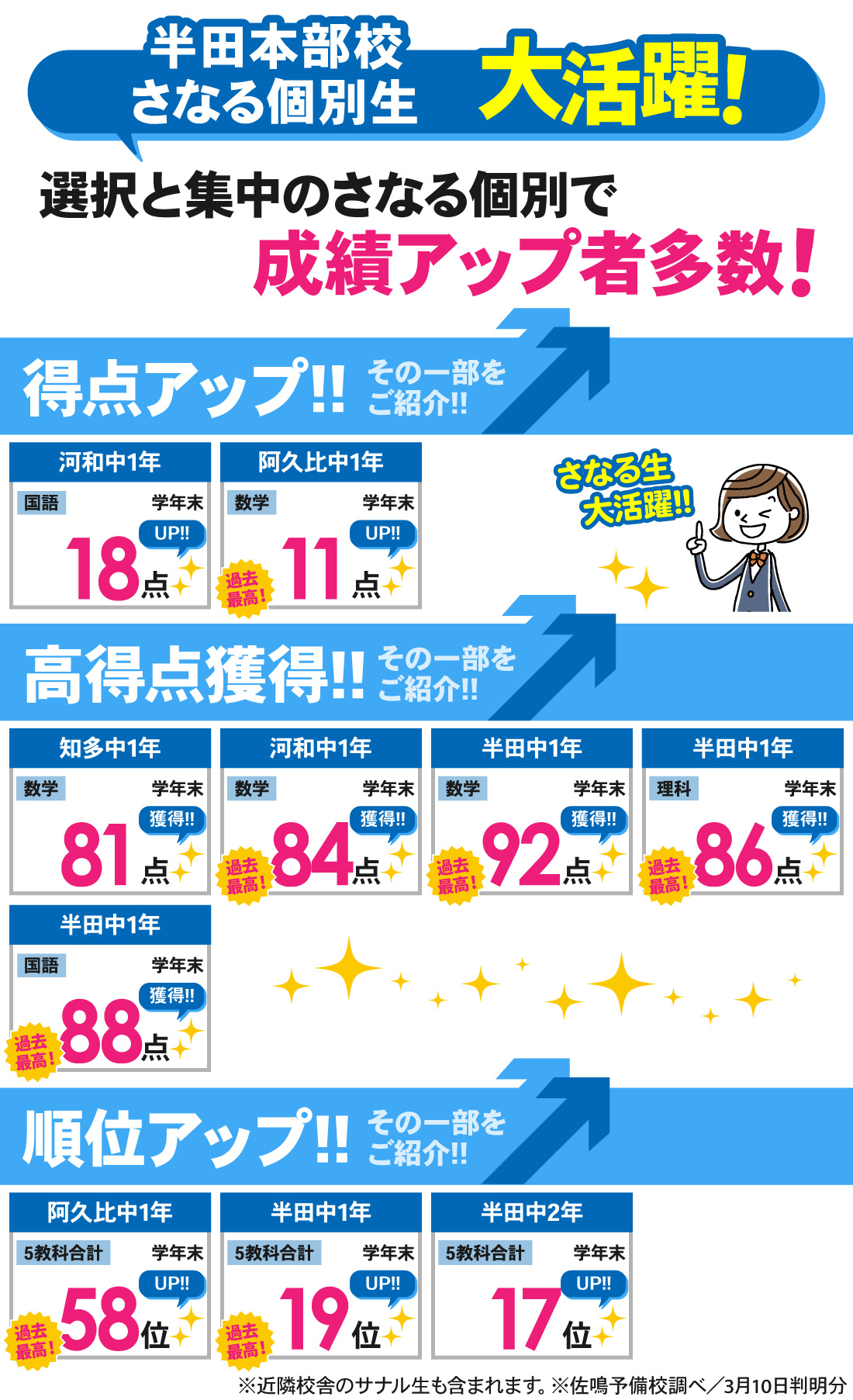 半田本部校_学年末テスト結果