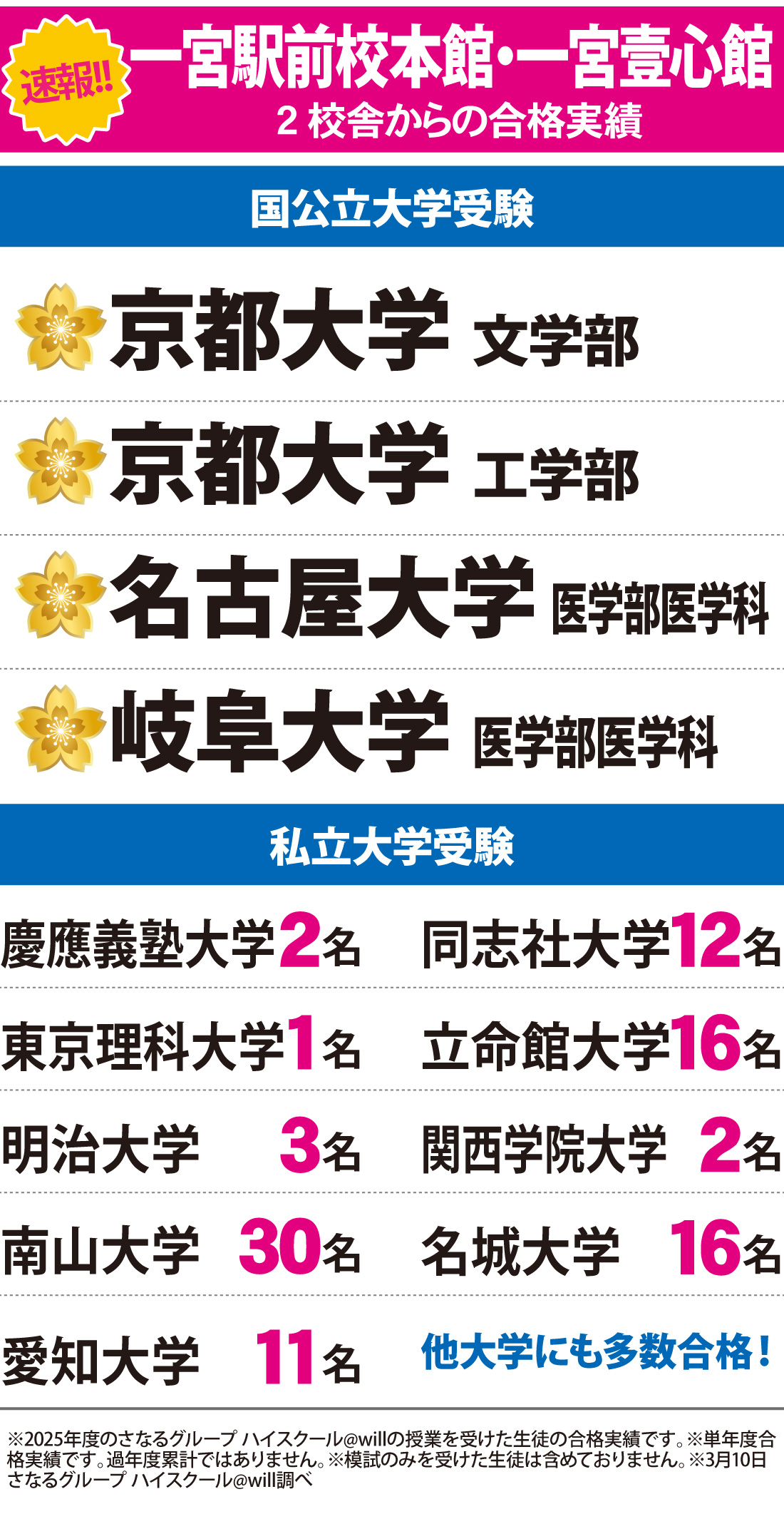 2026年度 大学入試 合格実績