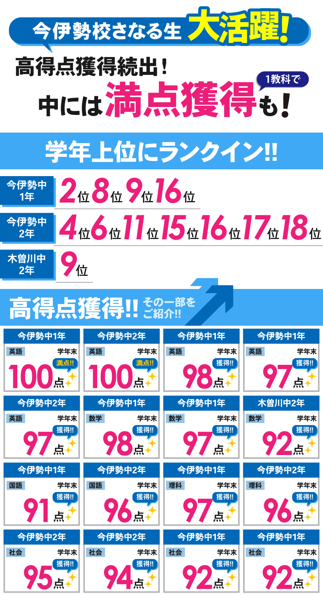 今伊勢校_学年末テスト結果