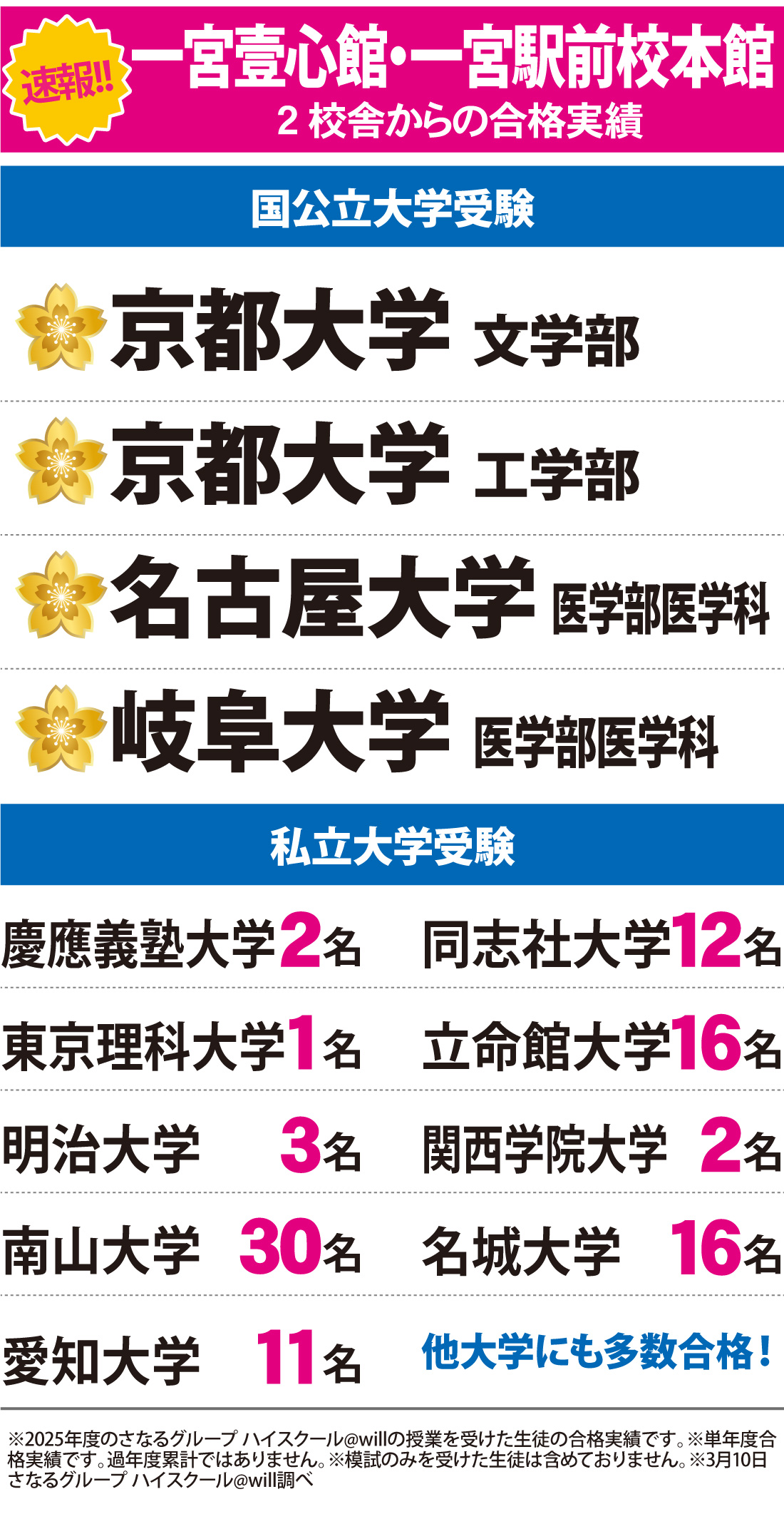 2026年度 大学入試 合格実績