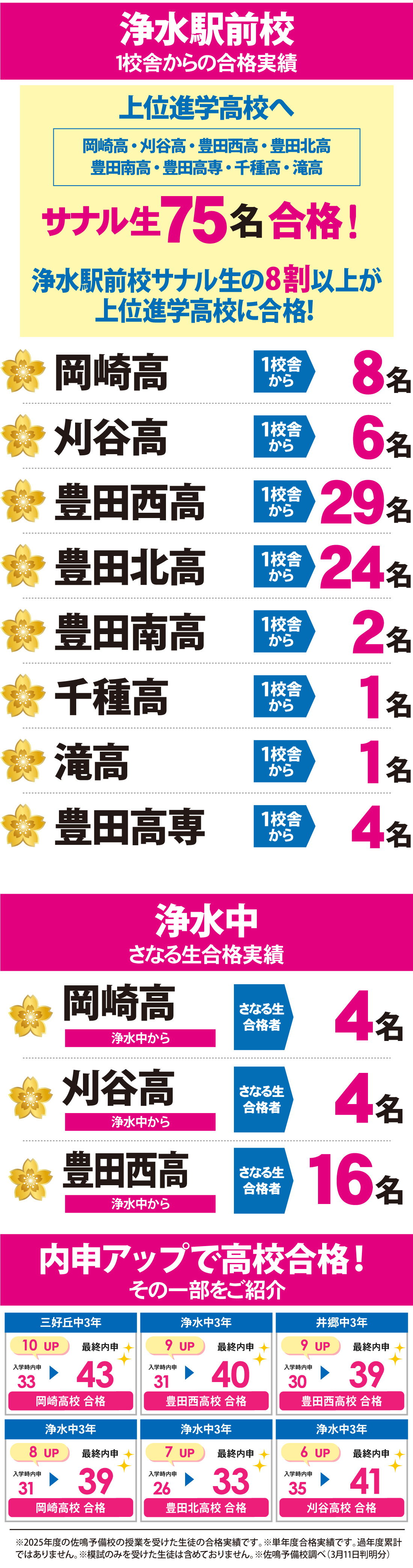 浄水駅前校_2026年度 愛知県高校入試 合格実績