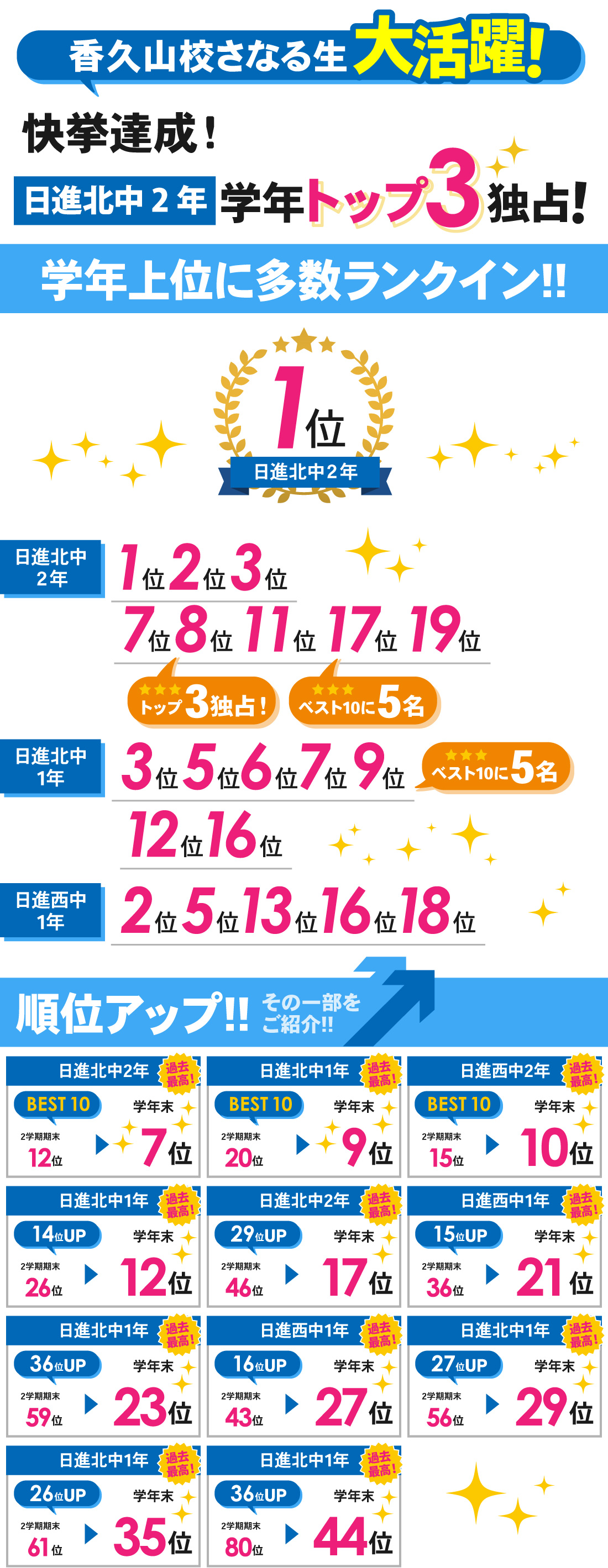 香久山校_3学期 中1・中2 学年末（Ⅳ期）テスト結果