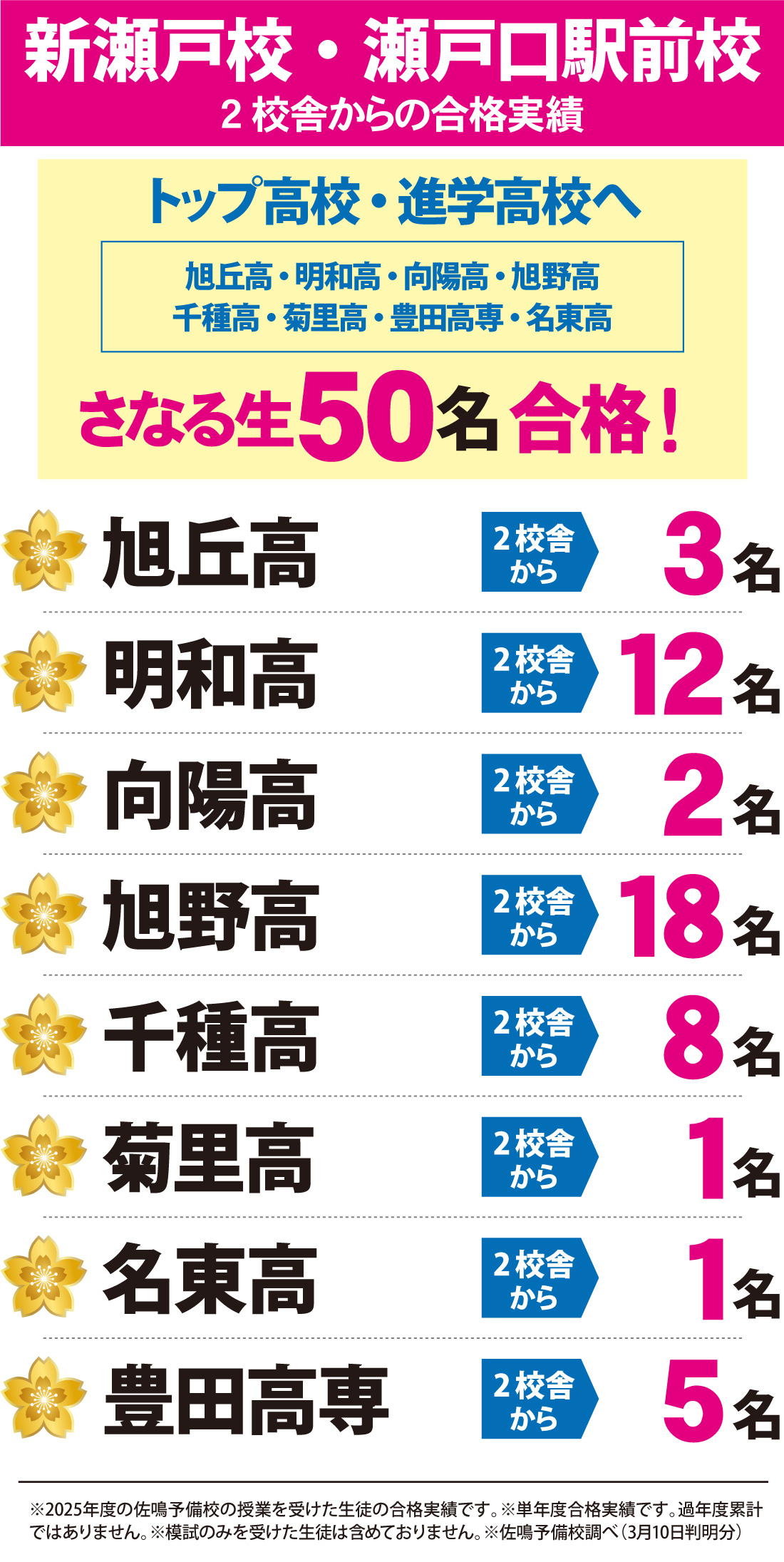 新瀬戸校_2026年度 愛知県高校入試 合格実績