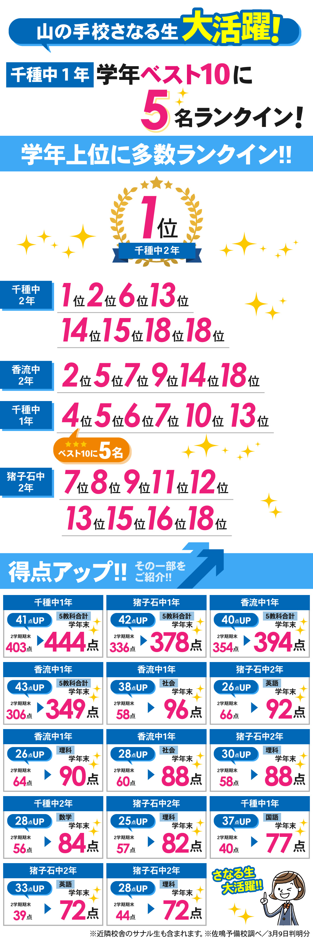 山の手校_3学期 中1・中2 学年末テスト結果