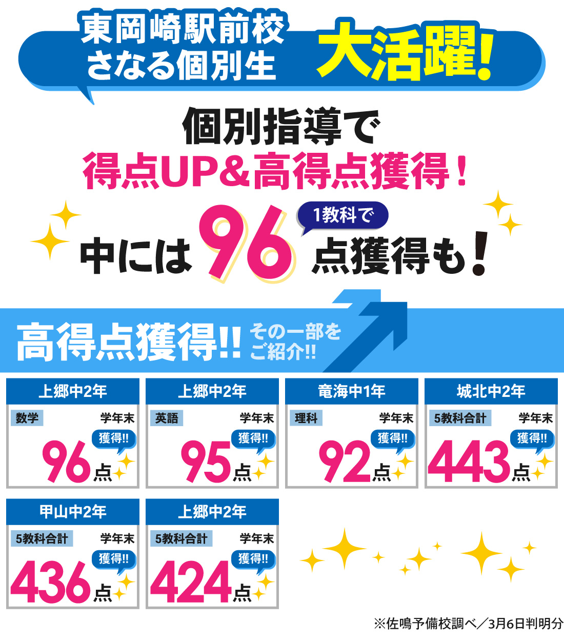 東岡崎駅前校_3学期学年末テスト結果