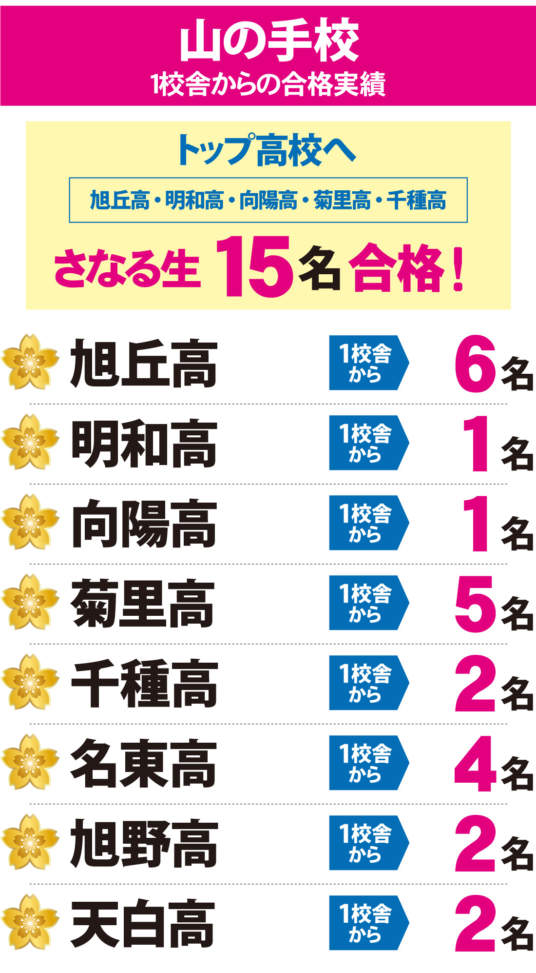 愛知県高校入試 合格実績