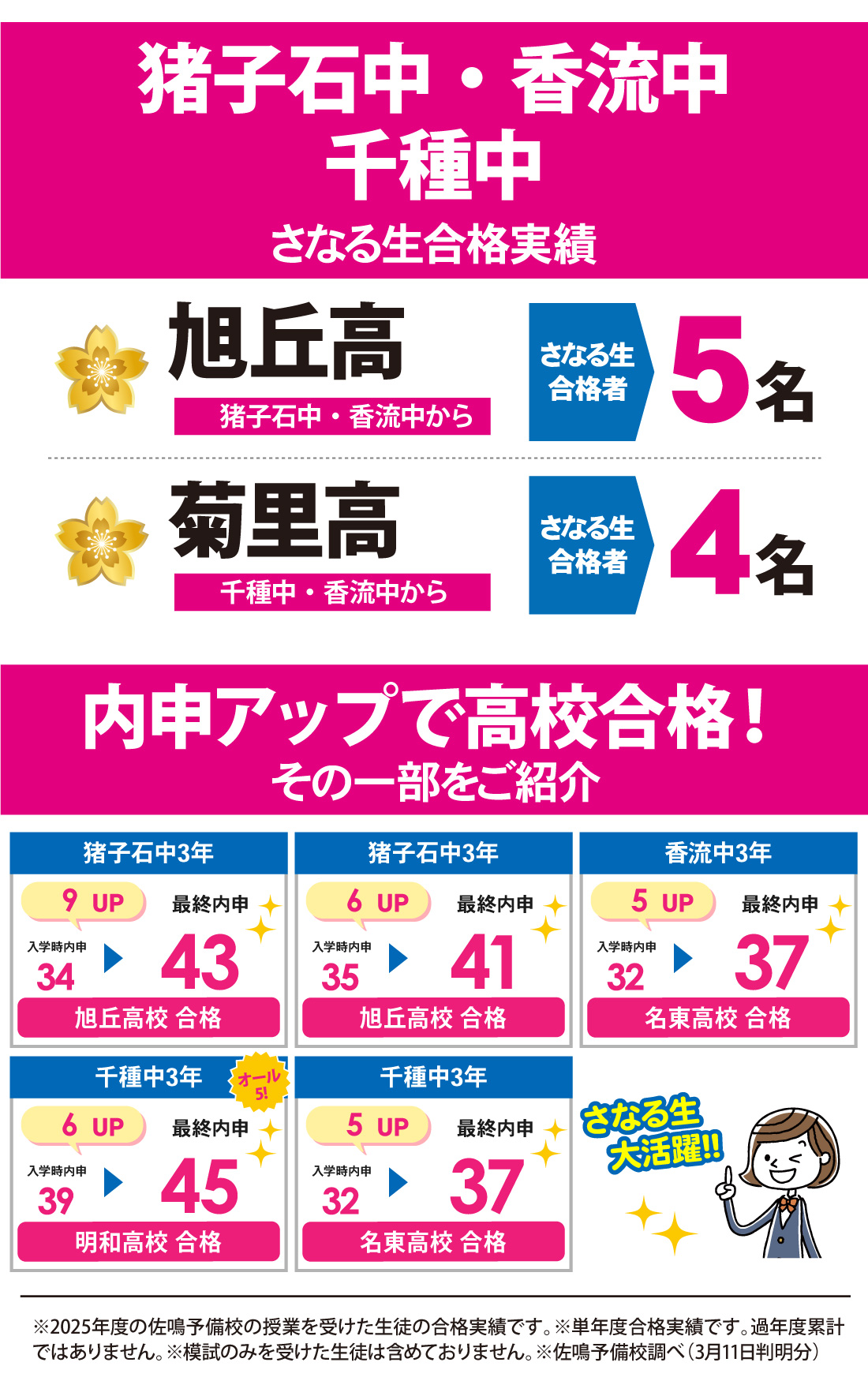 愛知県高校入試 合格実績