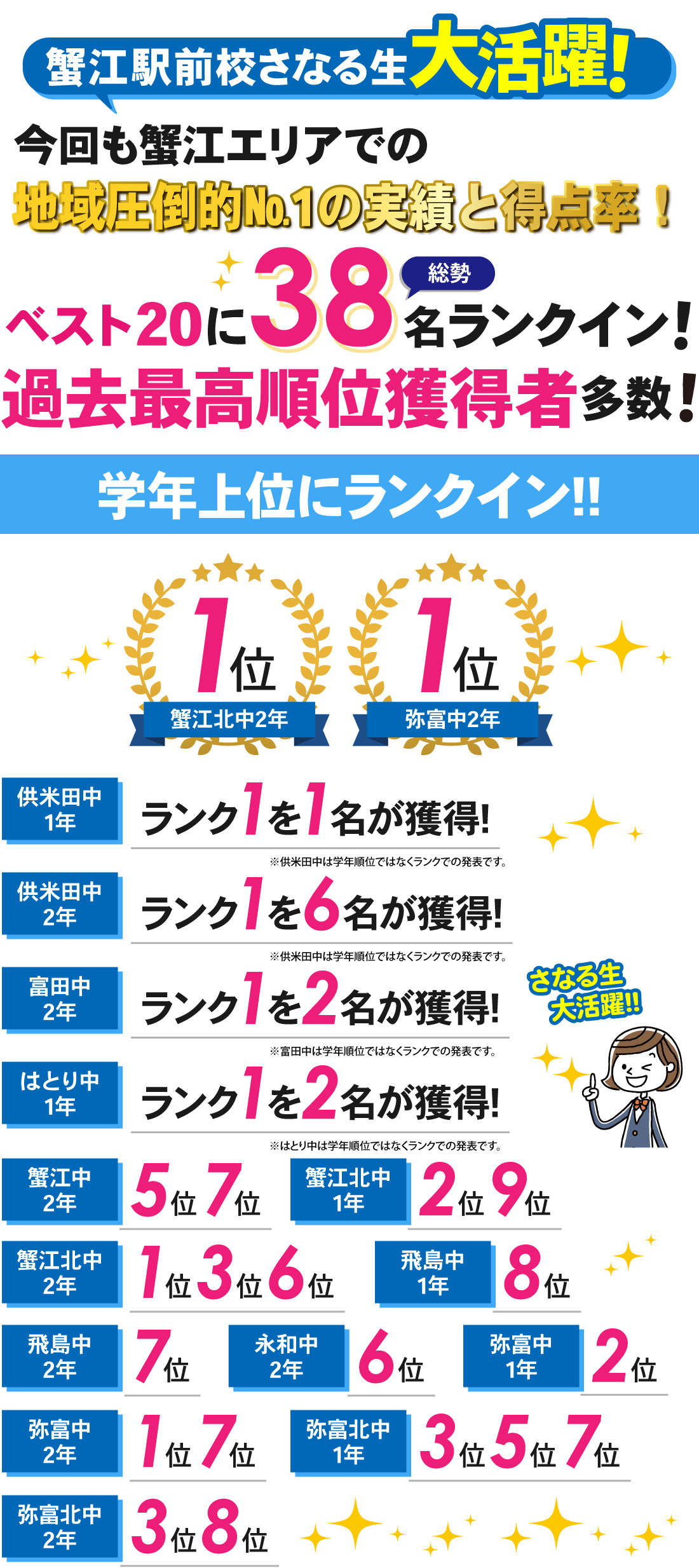 蟹江駅前校_学年末テスト結果