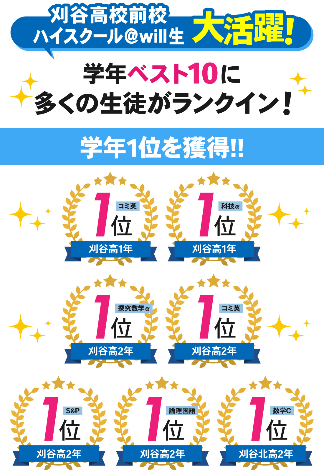 刈谷高校前校_学年末テスト結果