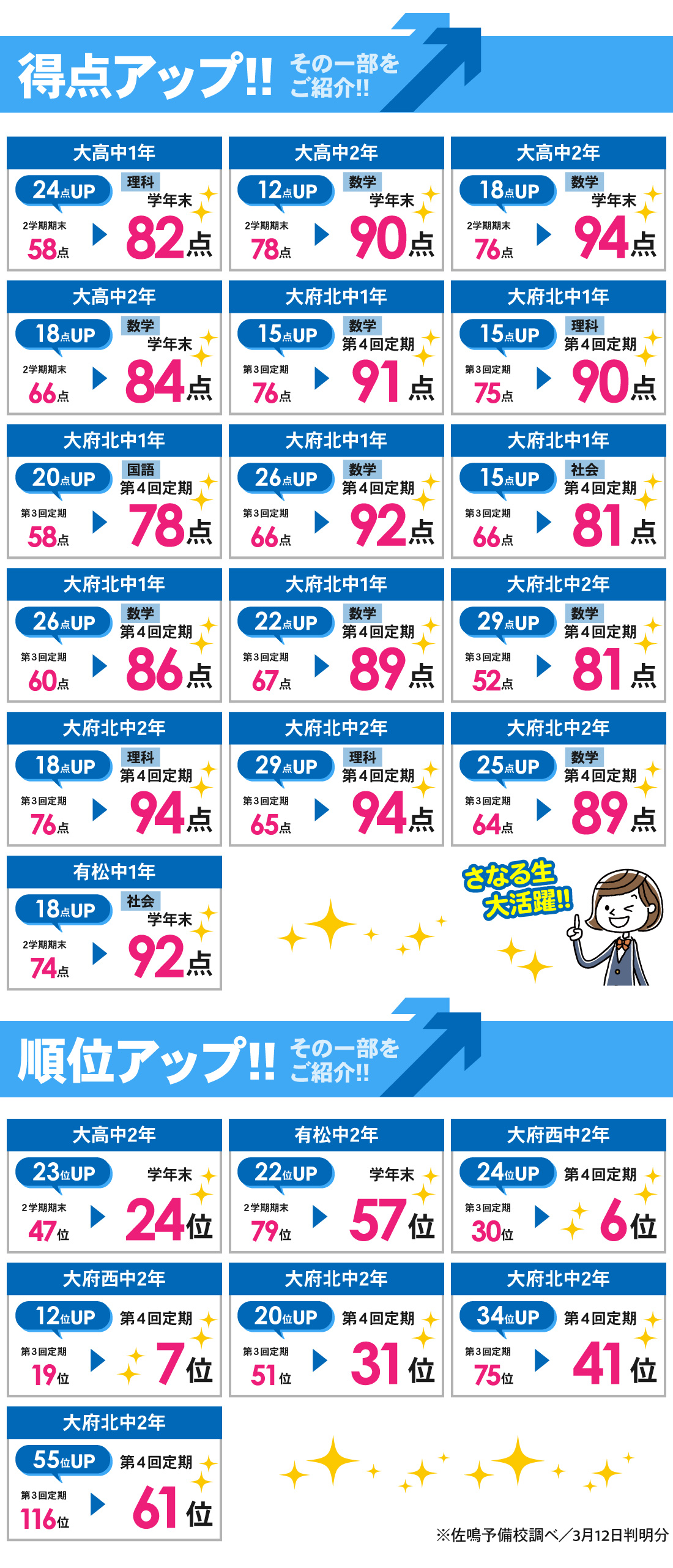 共和駅前校_学年末テスト・第4回定期テスト結果