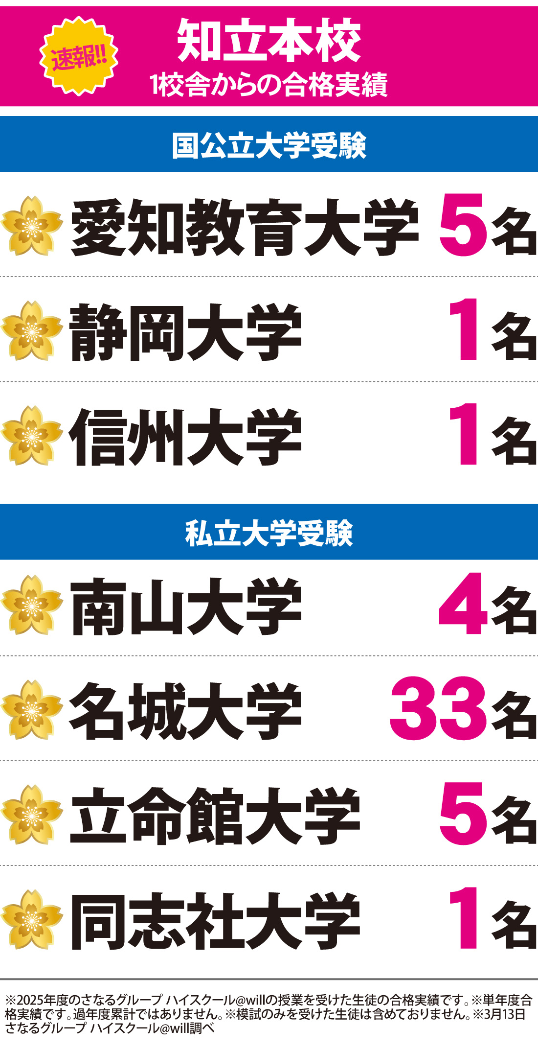 2026年度 大学入試 合格実績