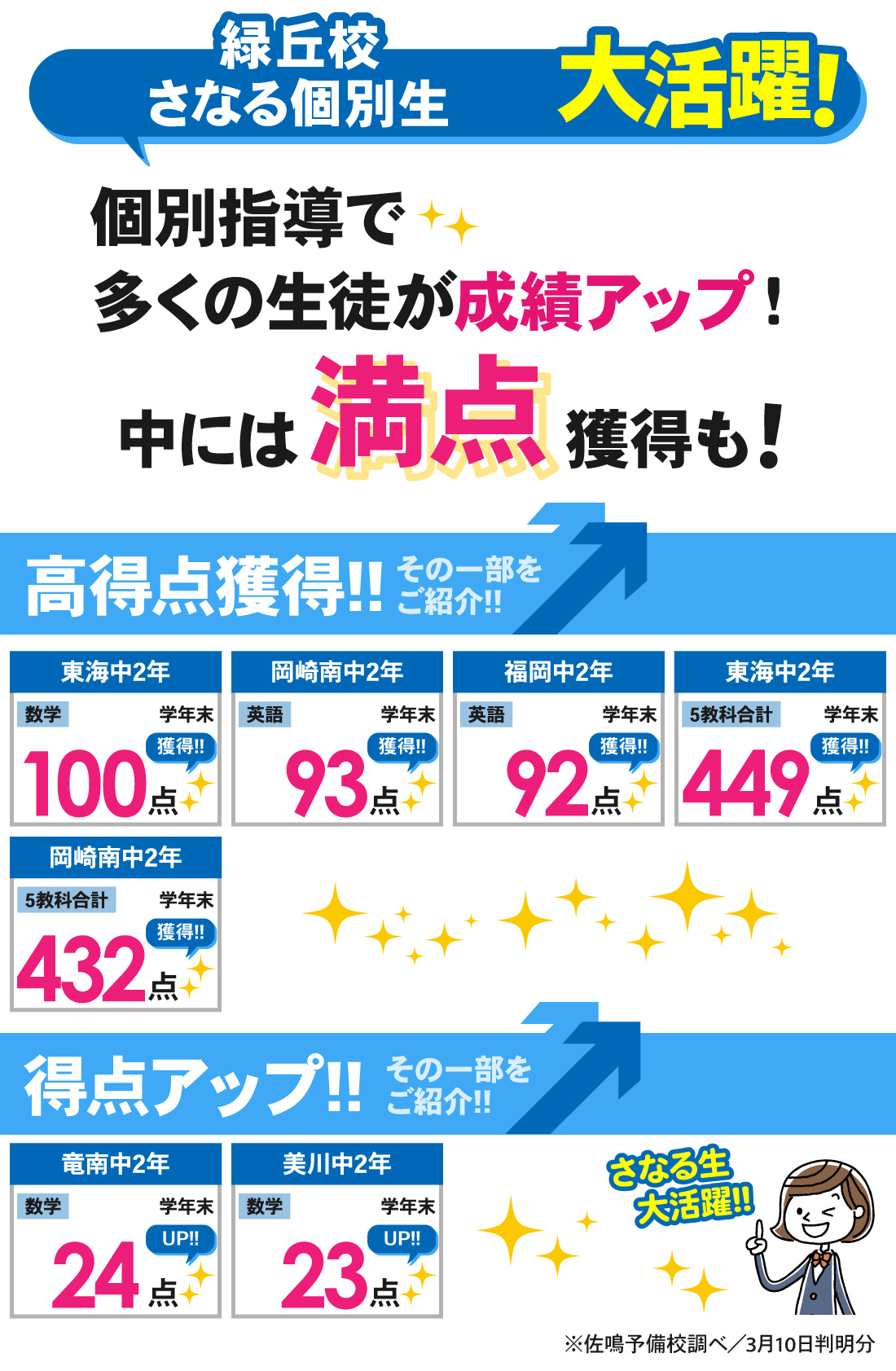 緑丘校_3学期学年末テスト結果