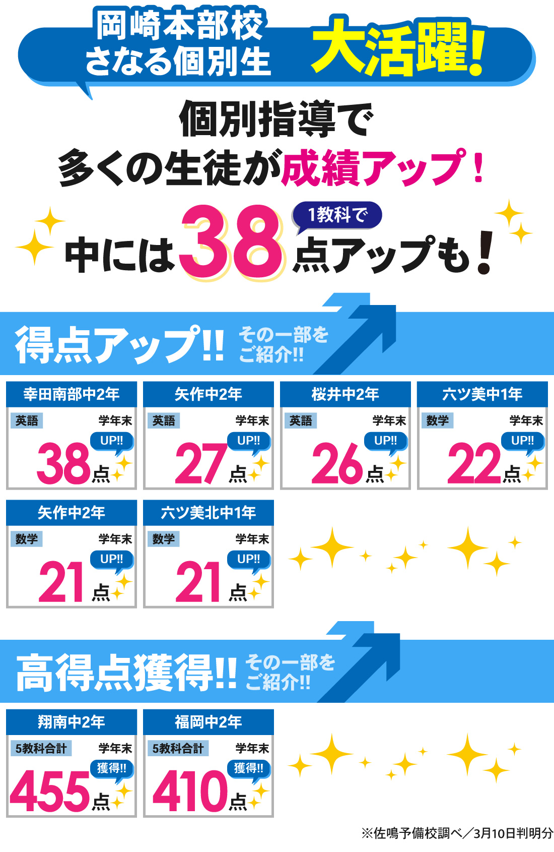 個別岡崎本部校_3学期学年末テスト結果