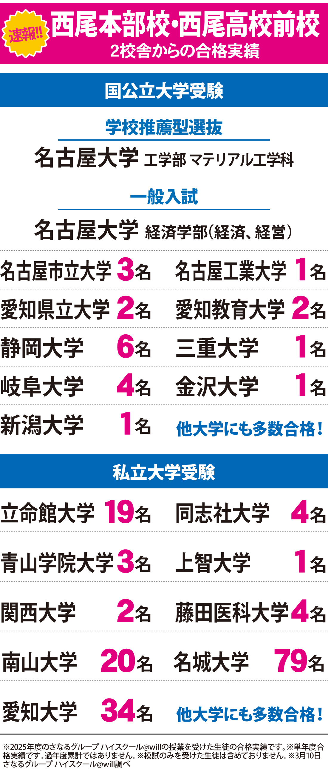 2026年度 大学入試 合格実績