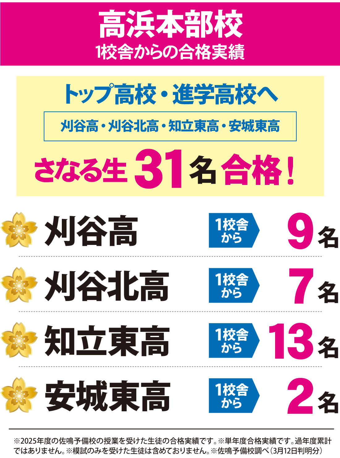 高浜本部校_2026年度 愛知県高校入試 合格実績