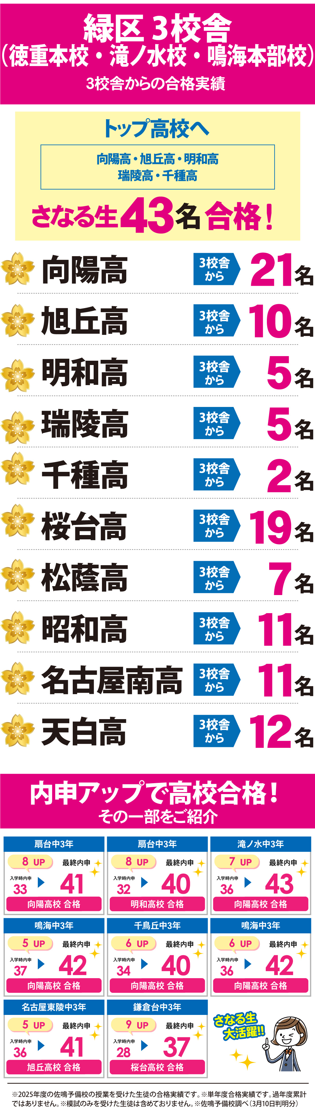 緑区3校舎_2026年度 愛知県高校入試 合格実績