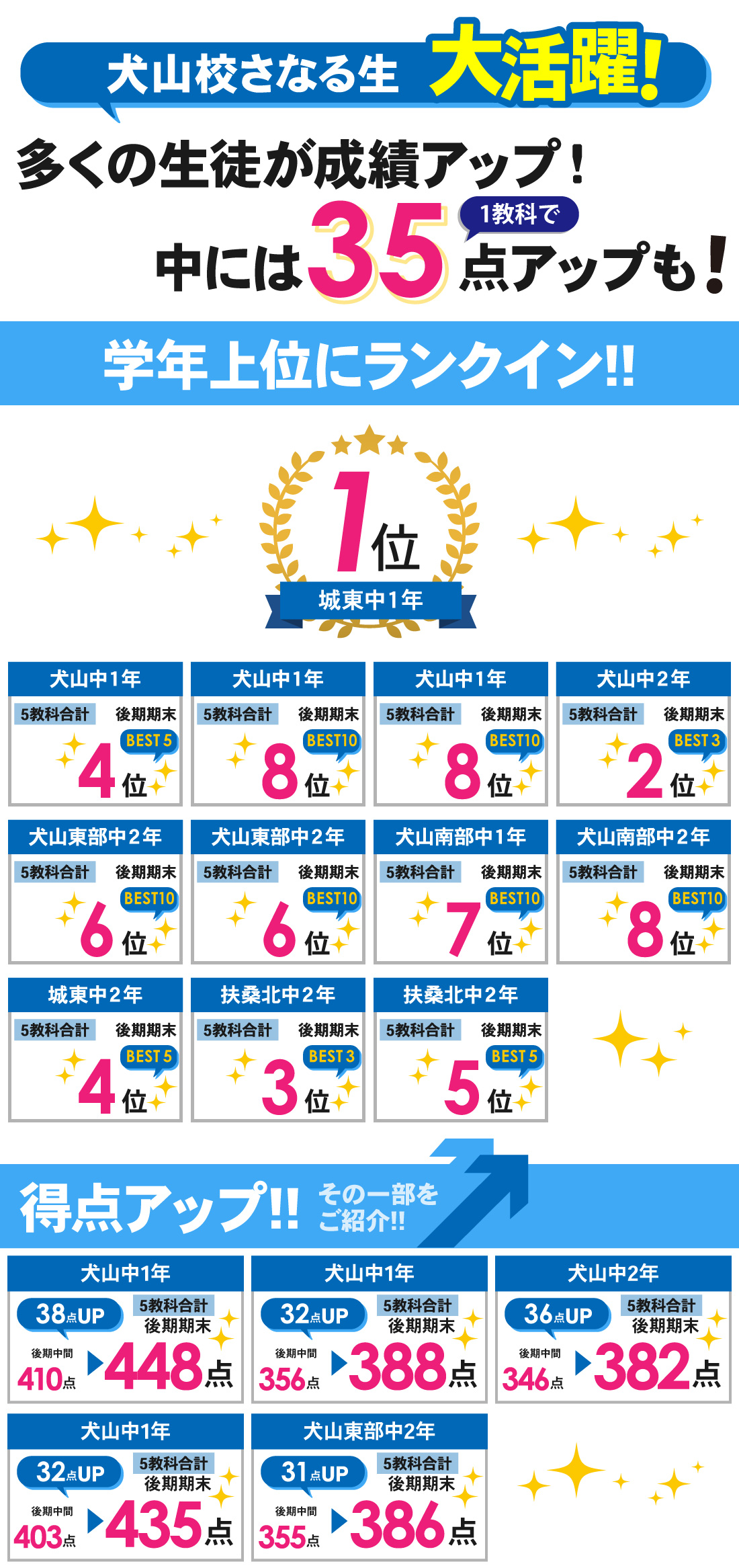 犬山校_後期期末テスト結果