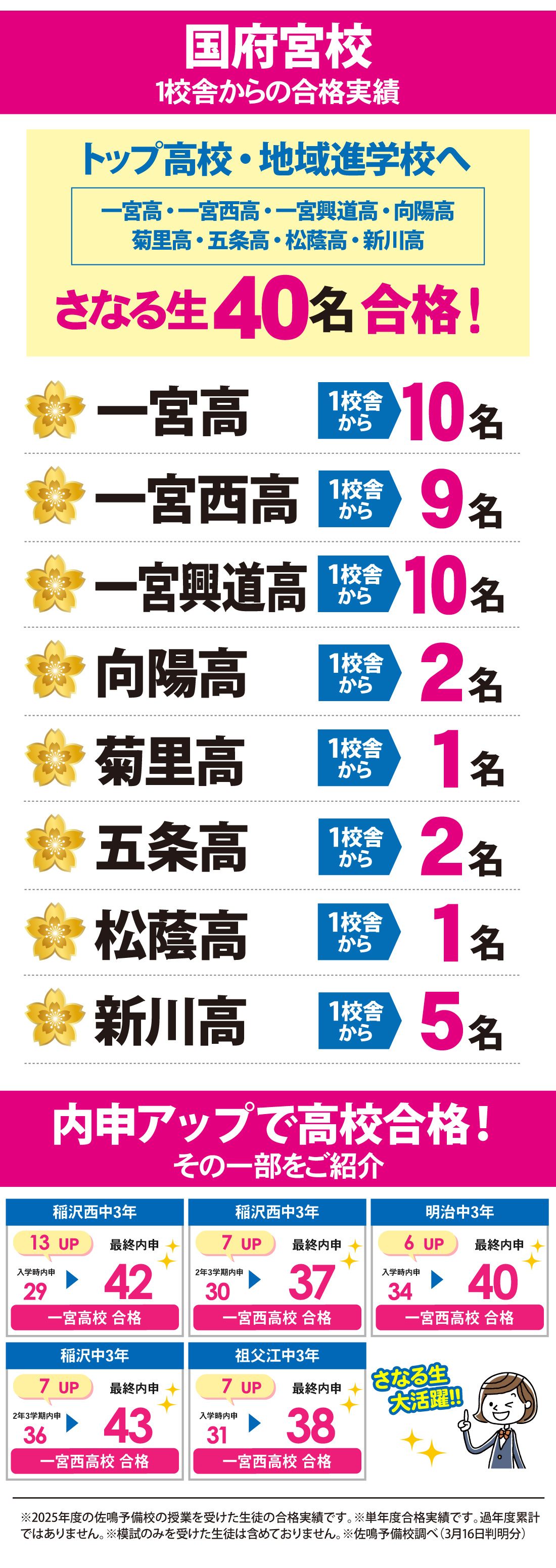 2026年度 愛知県高校入試 合格実績