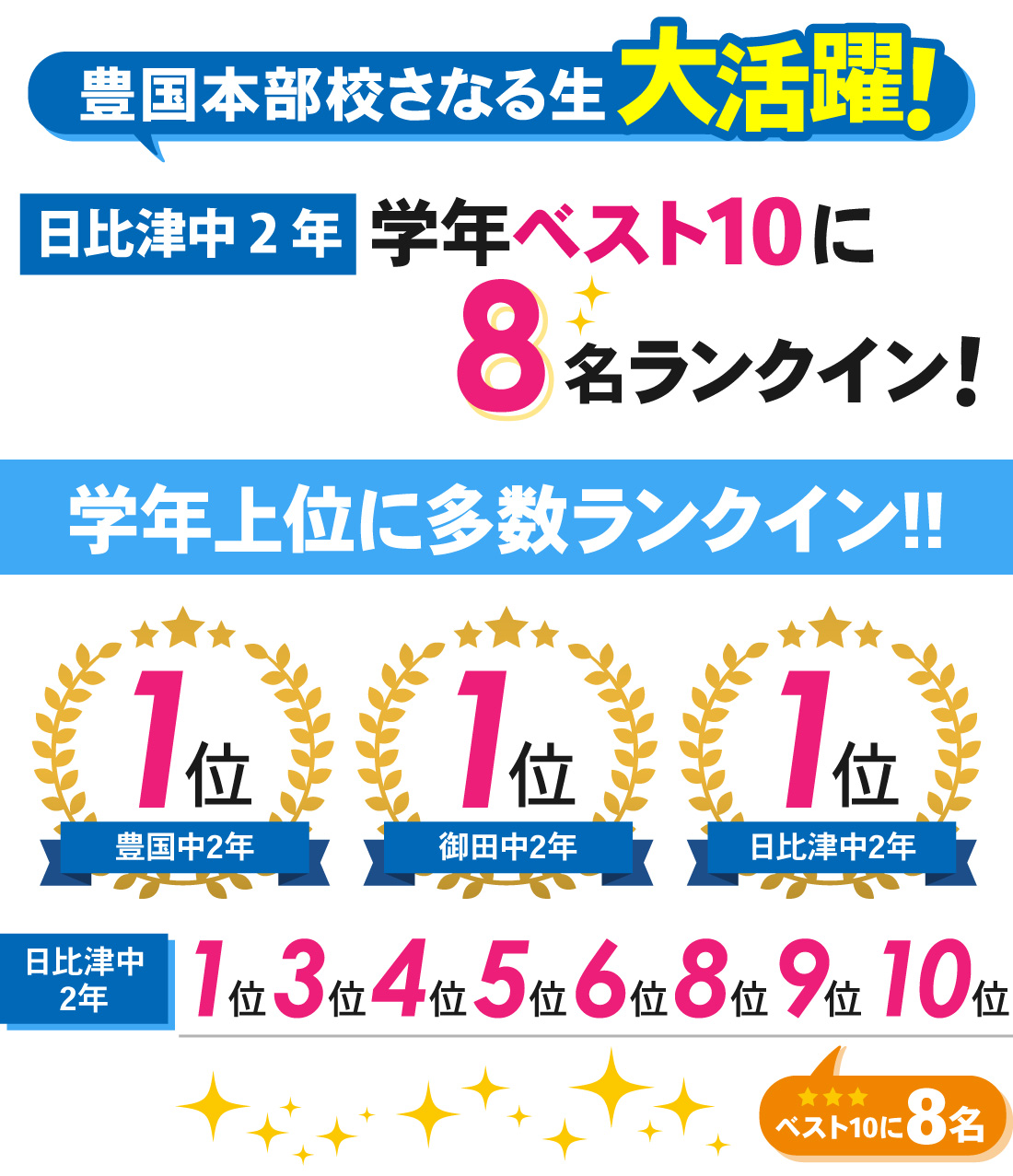 豊国本部校_3学期学年末テスト結果