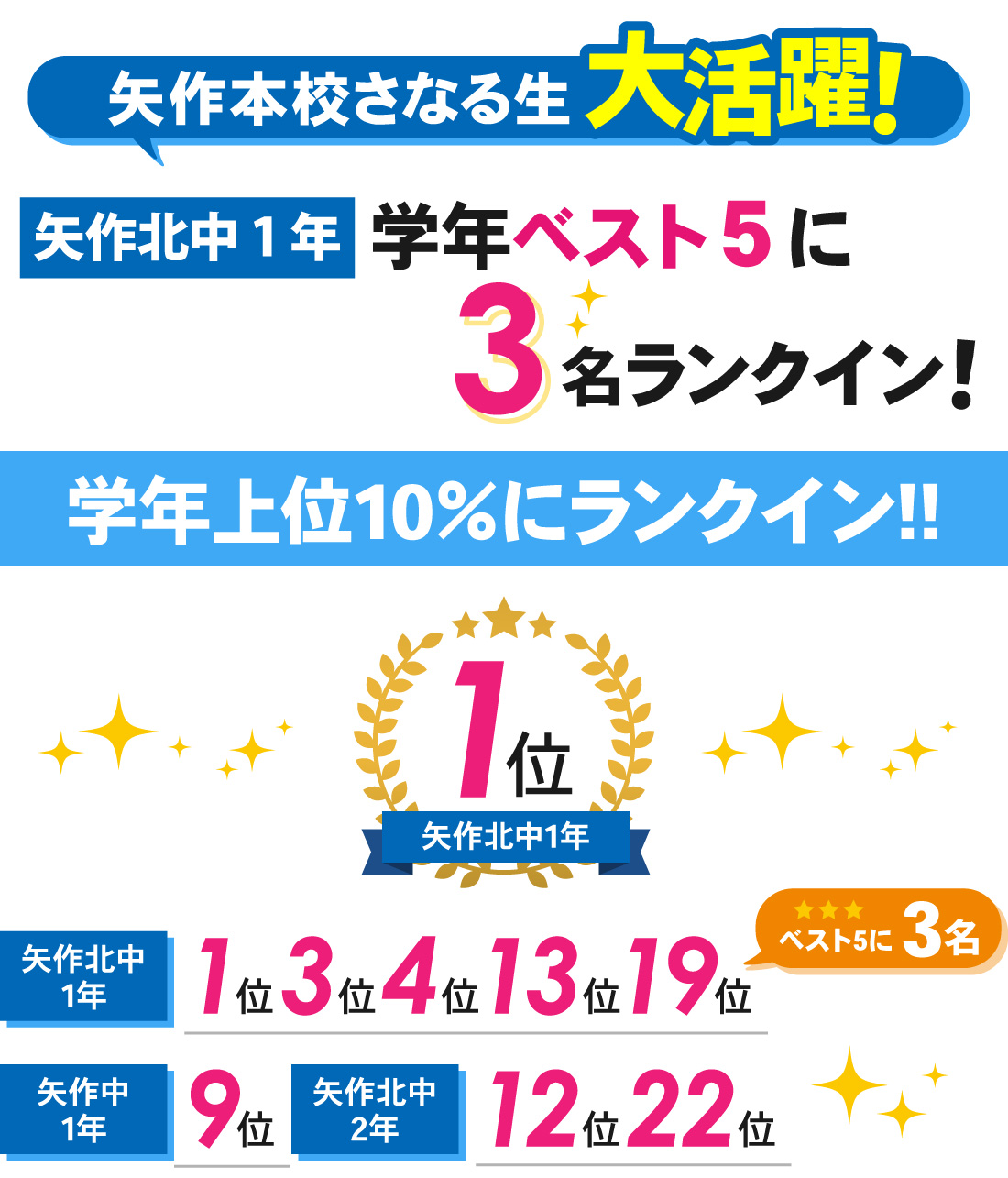 矢作本校_学年末テスト結果