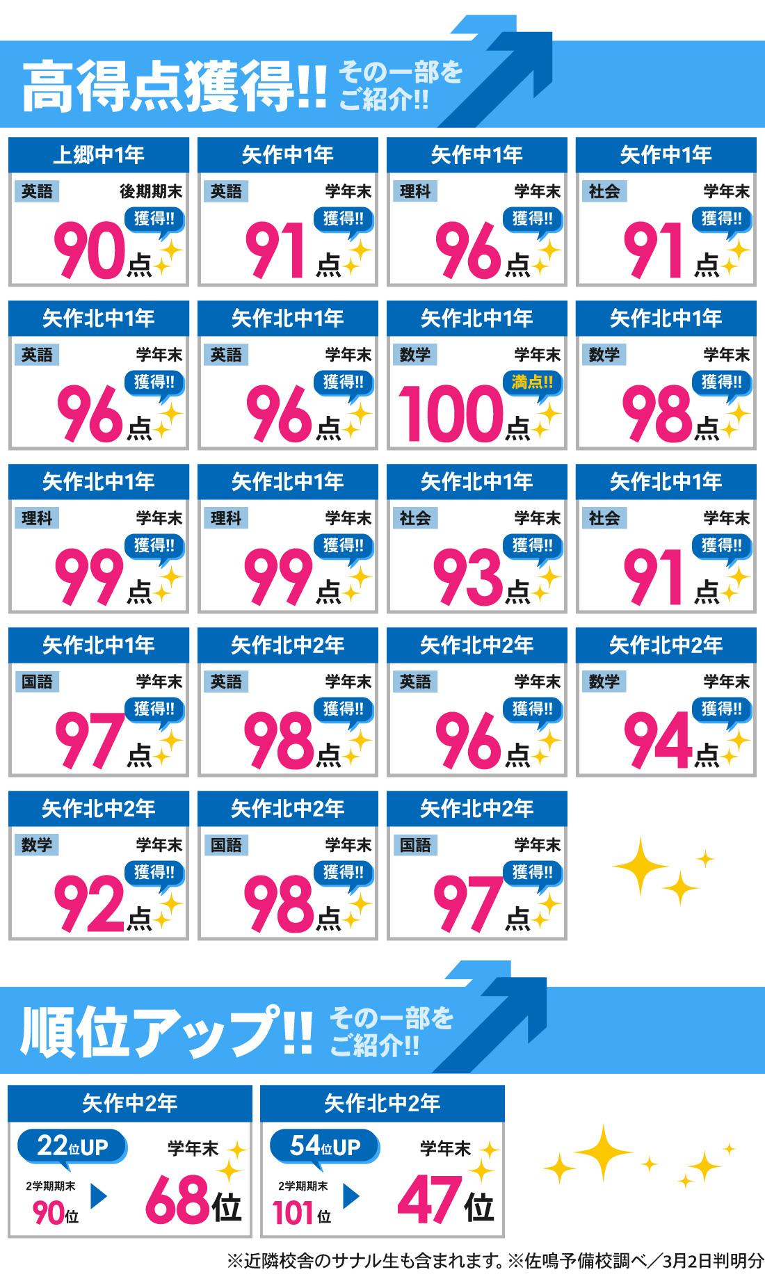 矢作本校_学年末テスト結果