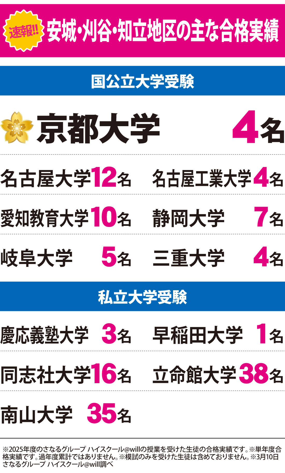 2026年度 大学入試 合格実績