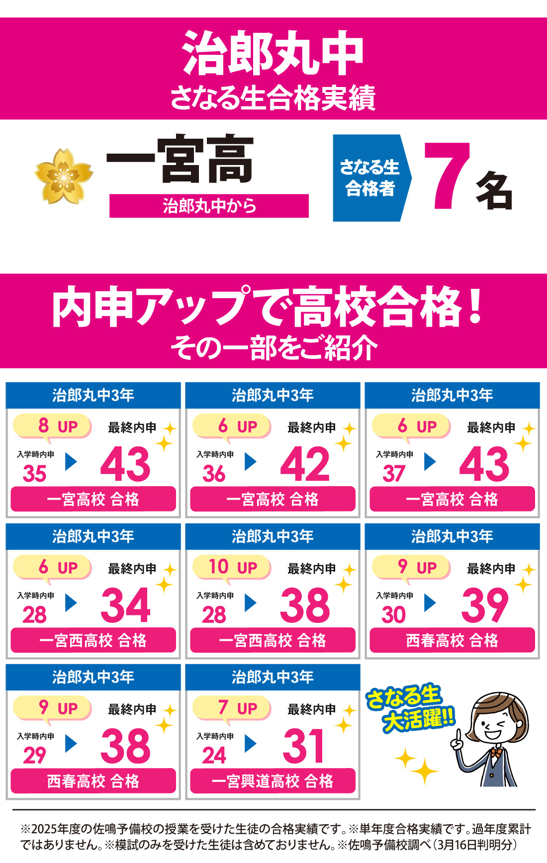 2026年度 愛知県高校入試 合格実績