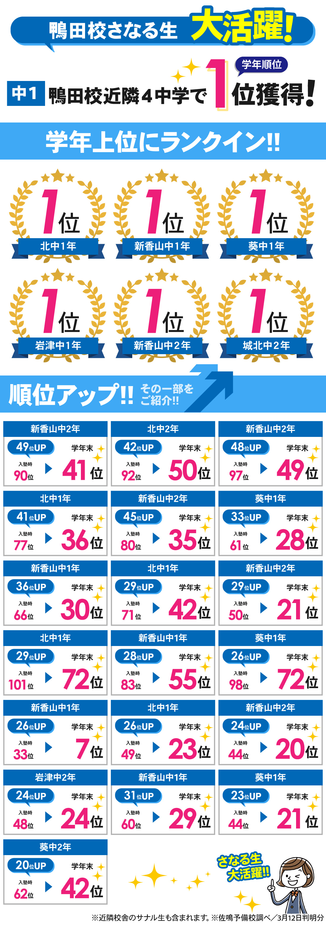 鴨田校_学年末テスト結果