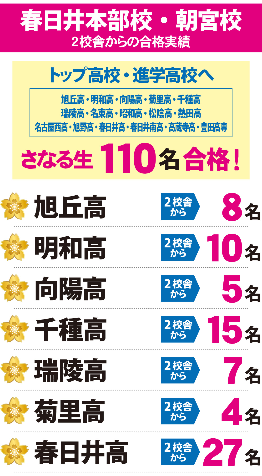 2026年度 愛知県高校入試 合格実績