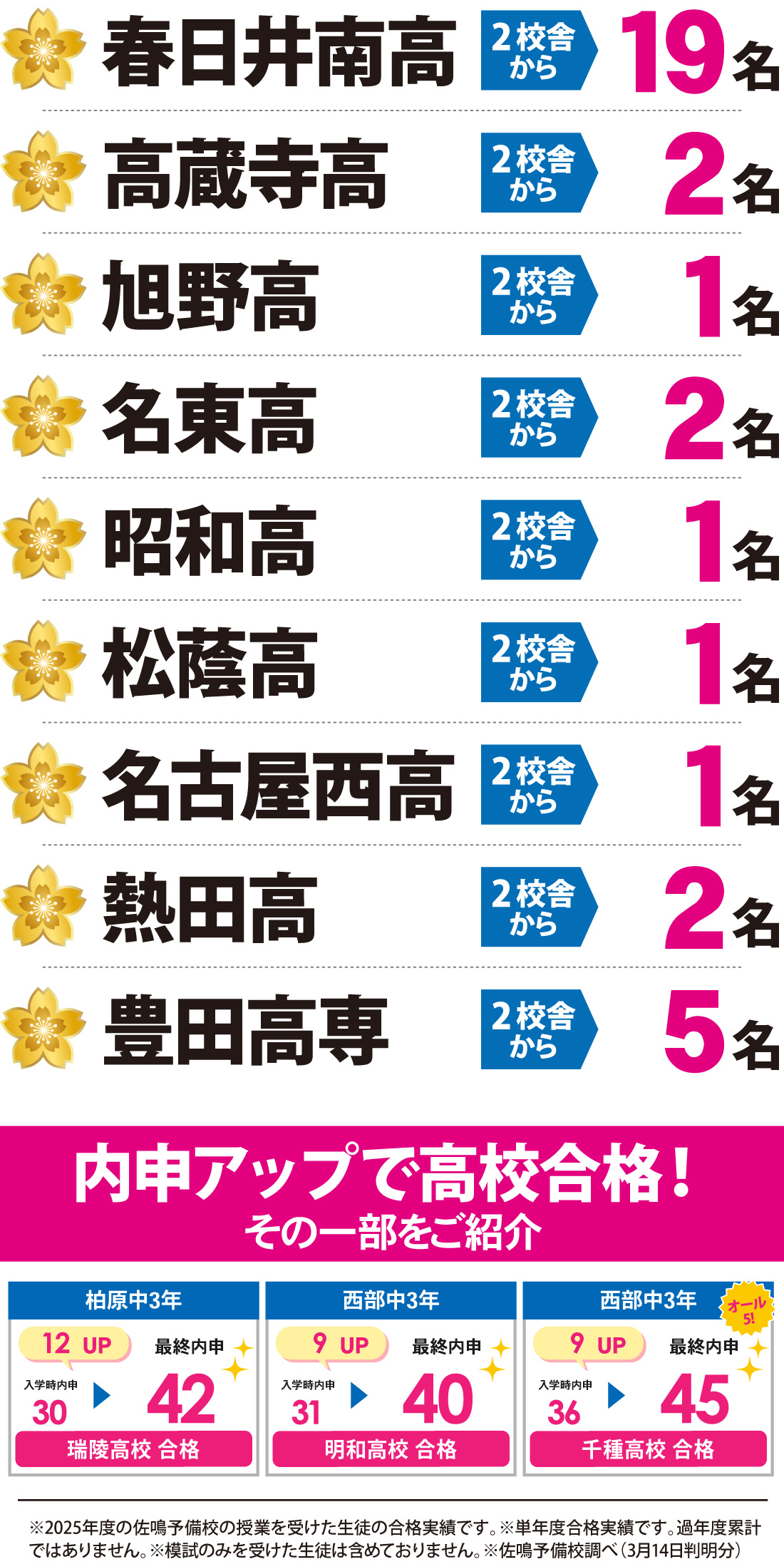 2026年度 愛知県高校入試 合格実績