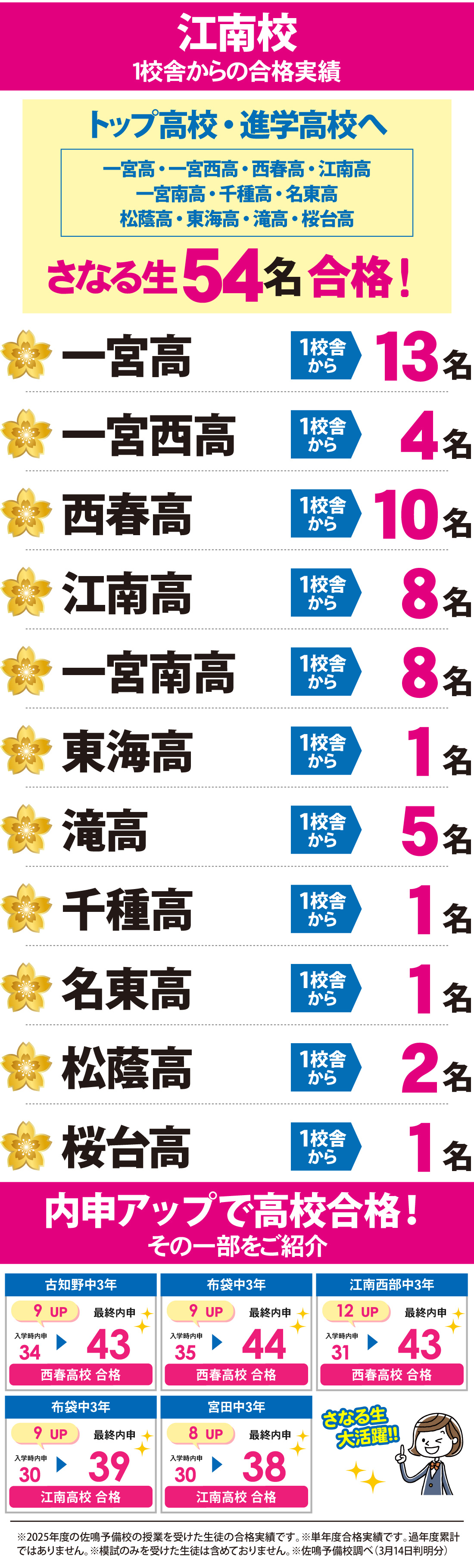 2026年度 愛知県高校入試 合格実績