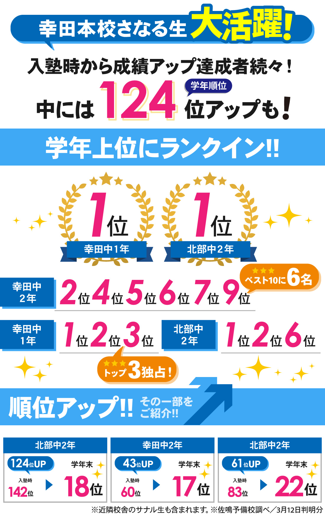 幸田本校_学年末テスト結果