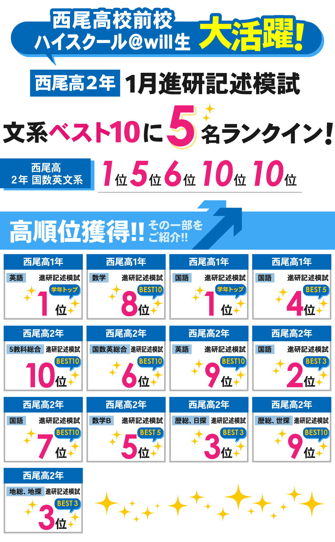 西尾高校前校_後期期末テスト・1月進研記述模試結果